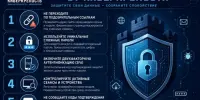 Республиканская акция "Неделя цифровой грамотности"